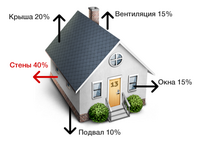 ��������� ����, �����